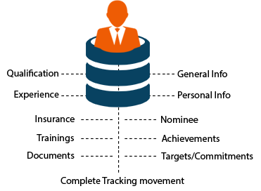 empdatabase HRMS-payroll-Software