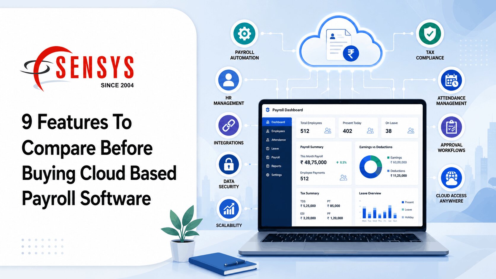 9 Features To Compare Before Buying Cloud Based Payroll Software cloud based payroll software